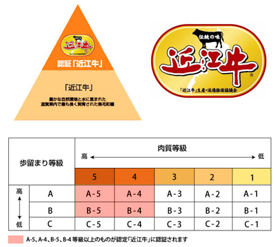 近江牛認定要件